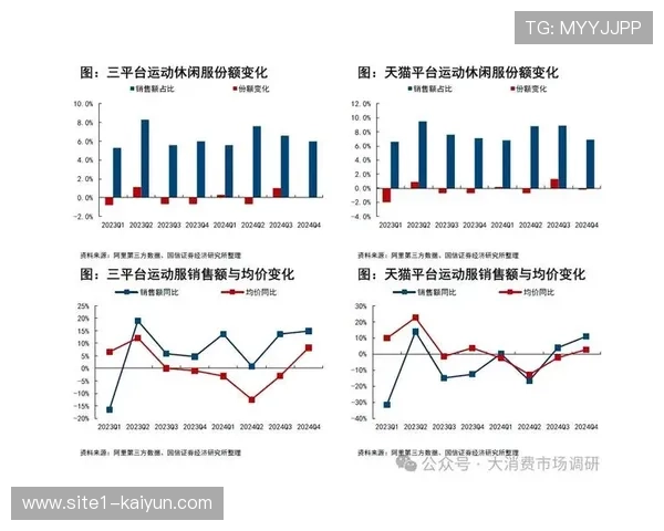 市场调整期内内容生产端迭代叙事方式 增强了年轻客群对传统赛事的粘性