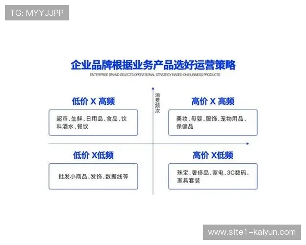 碎片化内容版权分销模式 赋予了赞助品牌极高密度的曝光频次